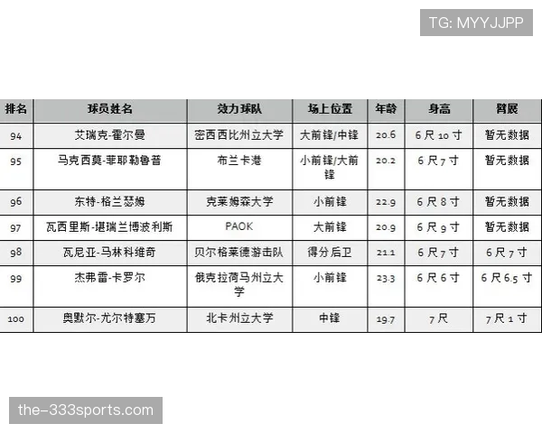 居莱尔潜力上限与技术短板如何影响其生涯轨迹