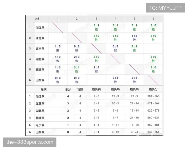 E组出线条件详细说明 E组出线条件详细说明