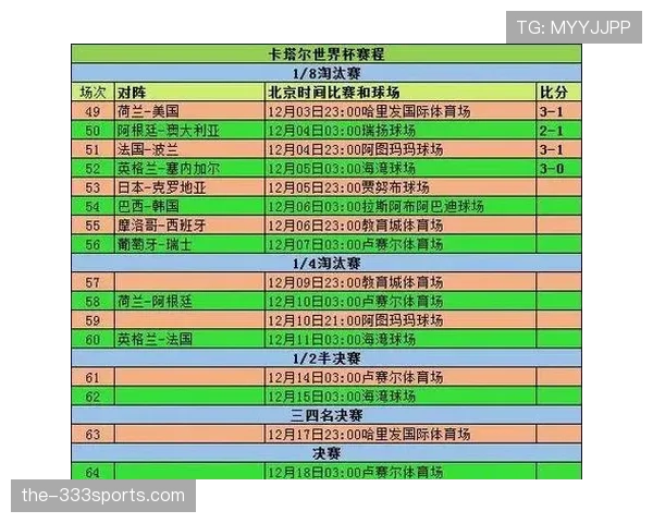 世界杯K组淘汰赛前景预测