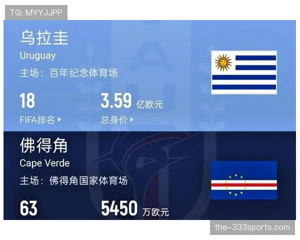 世界杯H组末轮双赛结果:西班牙取胜,佛得角守平